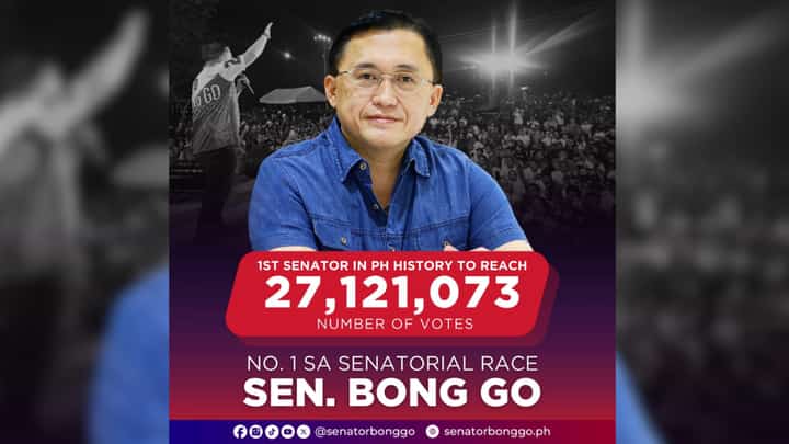 Bong Go sets record for most senatorial votes