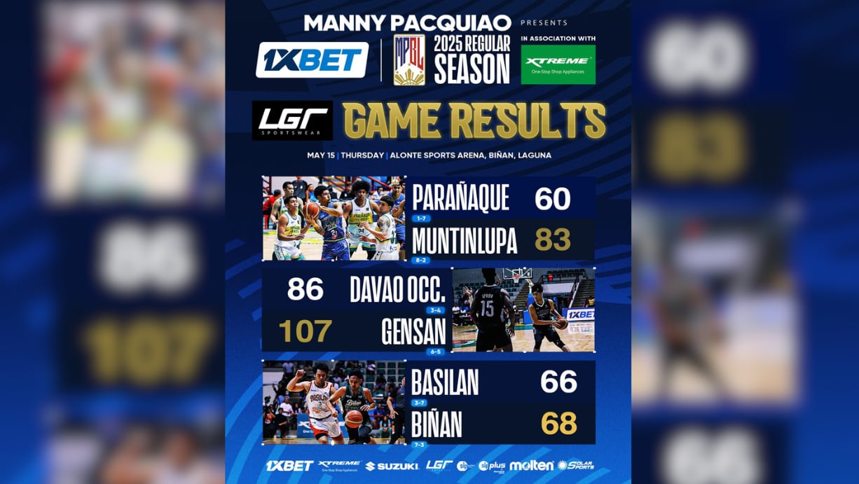 Red-hot Biñan survives Basilan