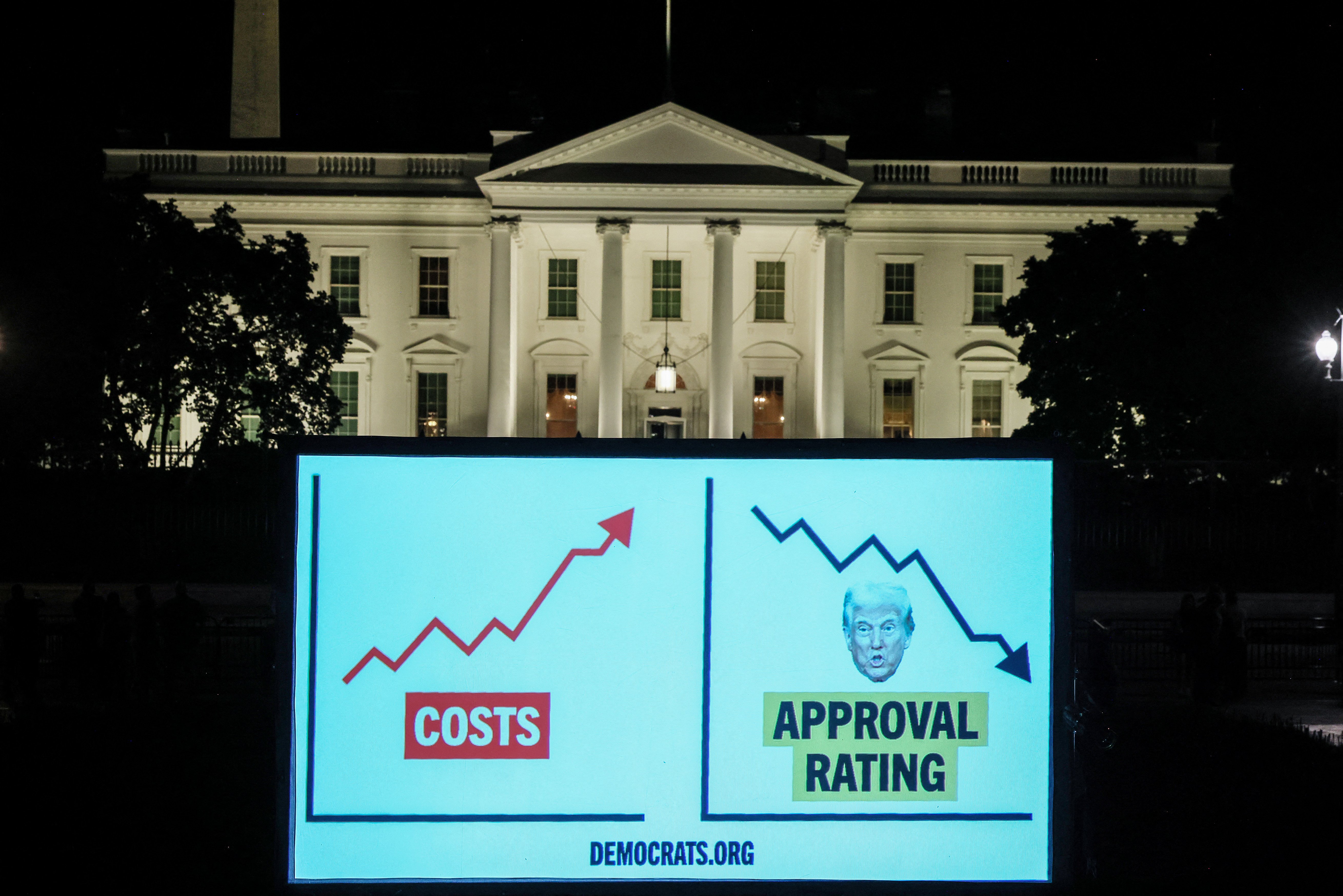 Poll plunge: Trump’s approval tumbles as economy overshadows border wins