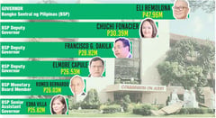 Stratospheric paychecks belie fiscal prudence