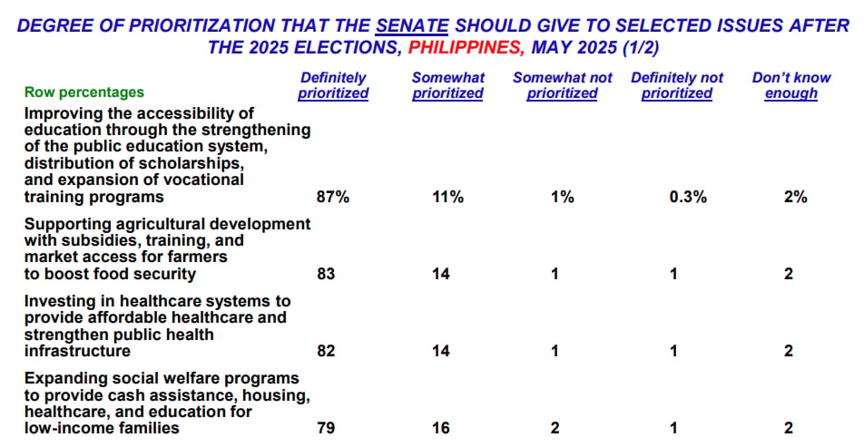 Pinoys demand action on education, healthcare after elections