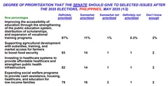 Pinoys demand action on education, healthcare after elections