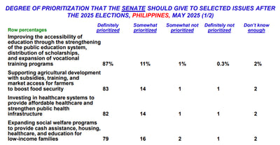 Pinoys demand action on education, healthcare after elections