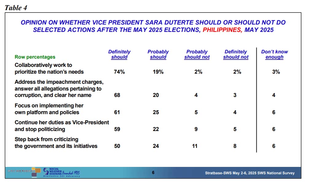 Data courtesy of SWS