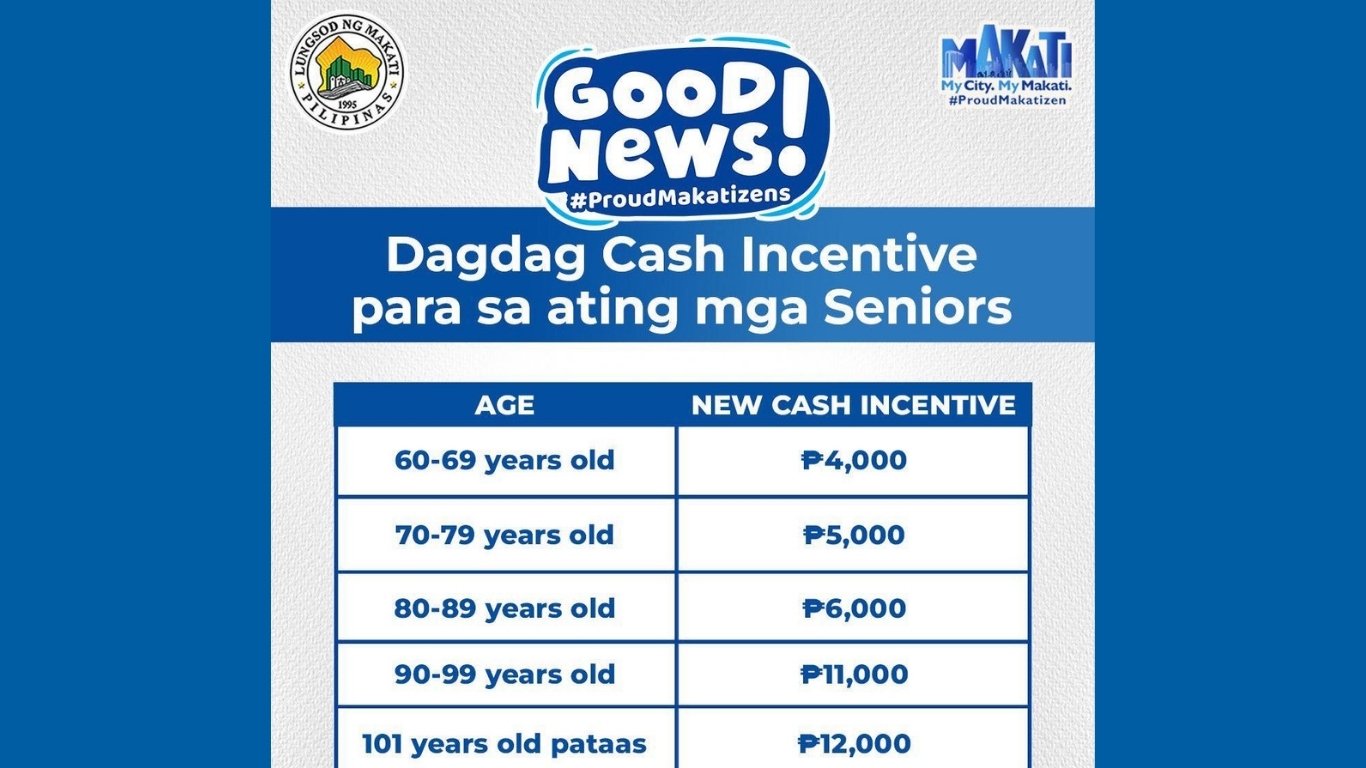 Makati increases senior citizens’ cash incentives