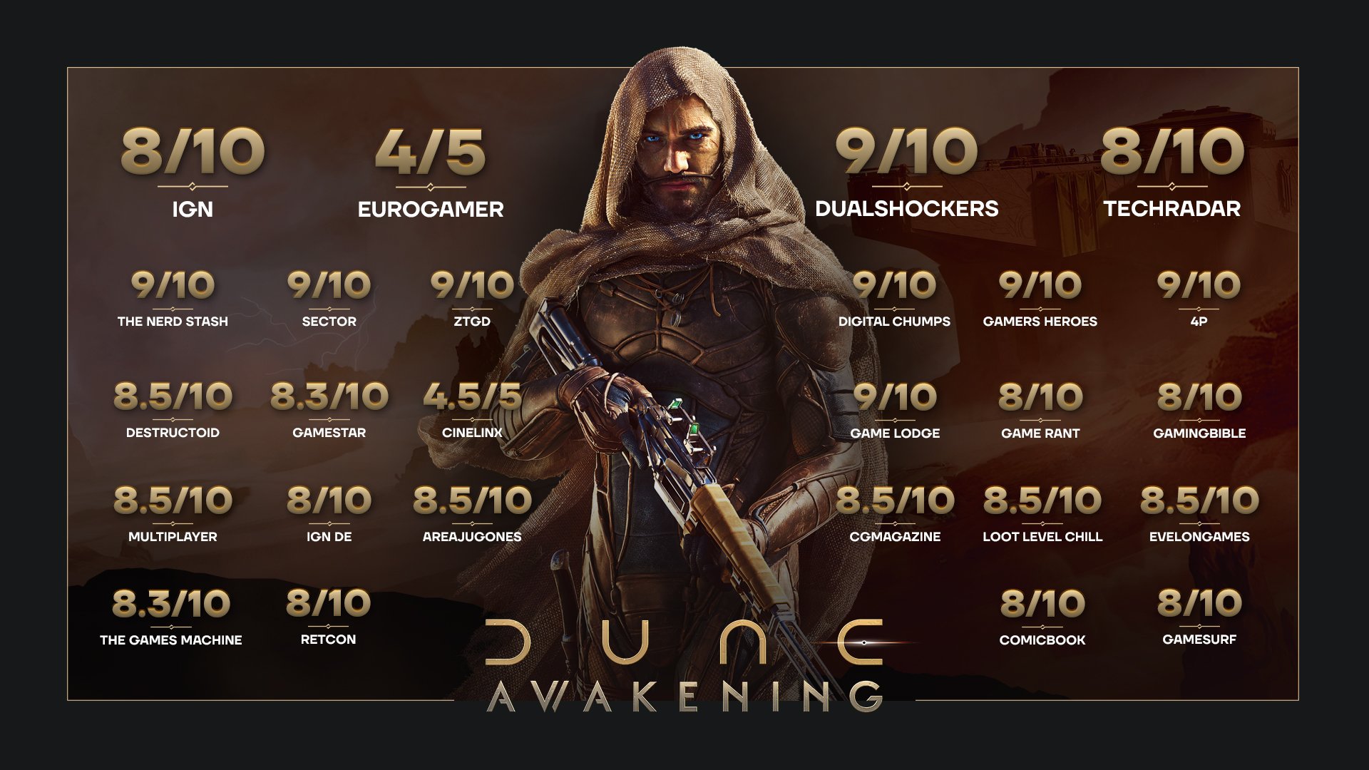 Dune Awakening off to a stellar start