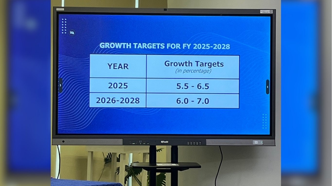 DBCC cuts 2025 growth indicators