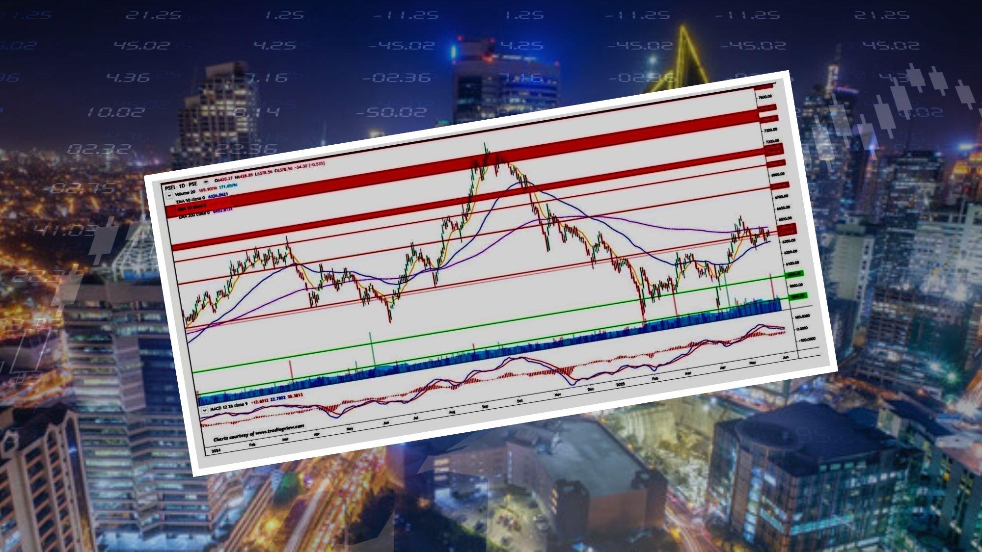 PSEi, peso drop as BSP hikes rates
