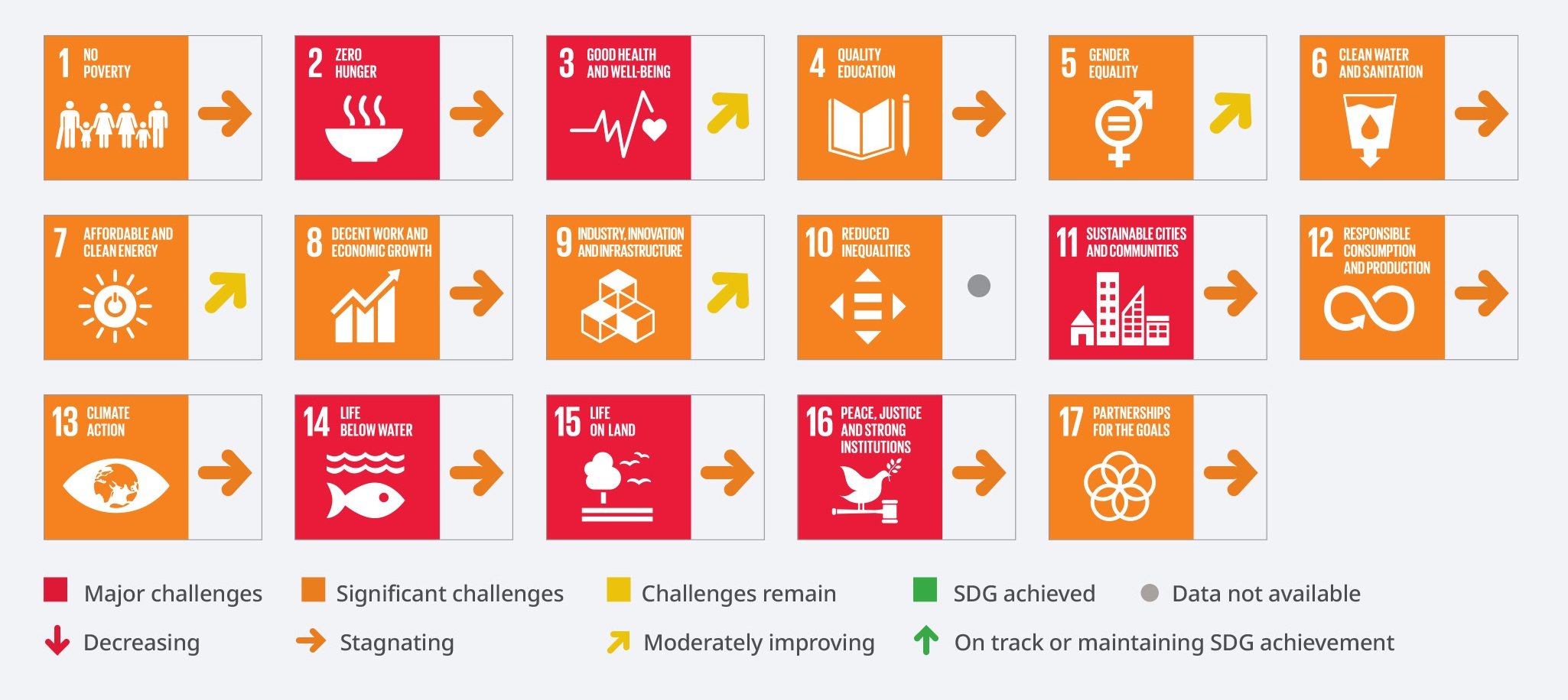 Crunch Time for 17 SDG