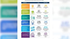 Electricity reaches 92% of world population, 666M still lack access