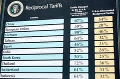 US proposes 12.5% tariff on India goods