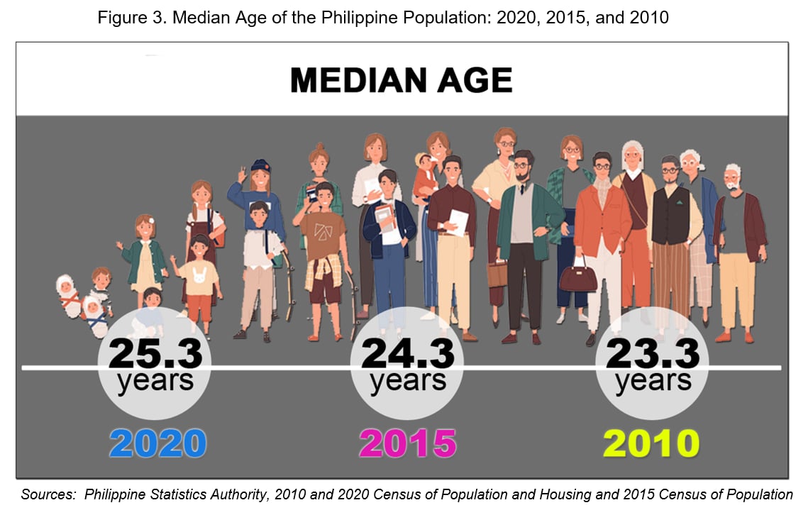 S&P recognizes governments have been crafting policies to support elderly welfare. Among systems that ‘are better positioned’ are those in Thailand and the Philippines.