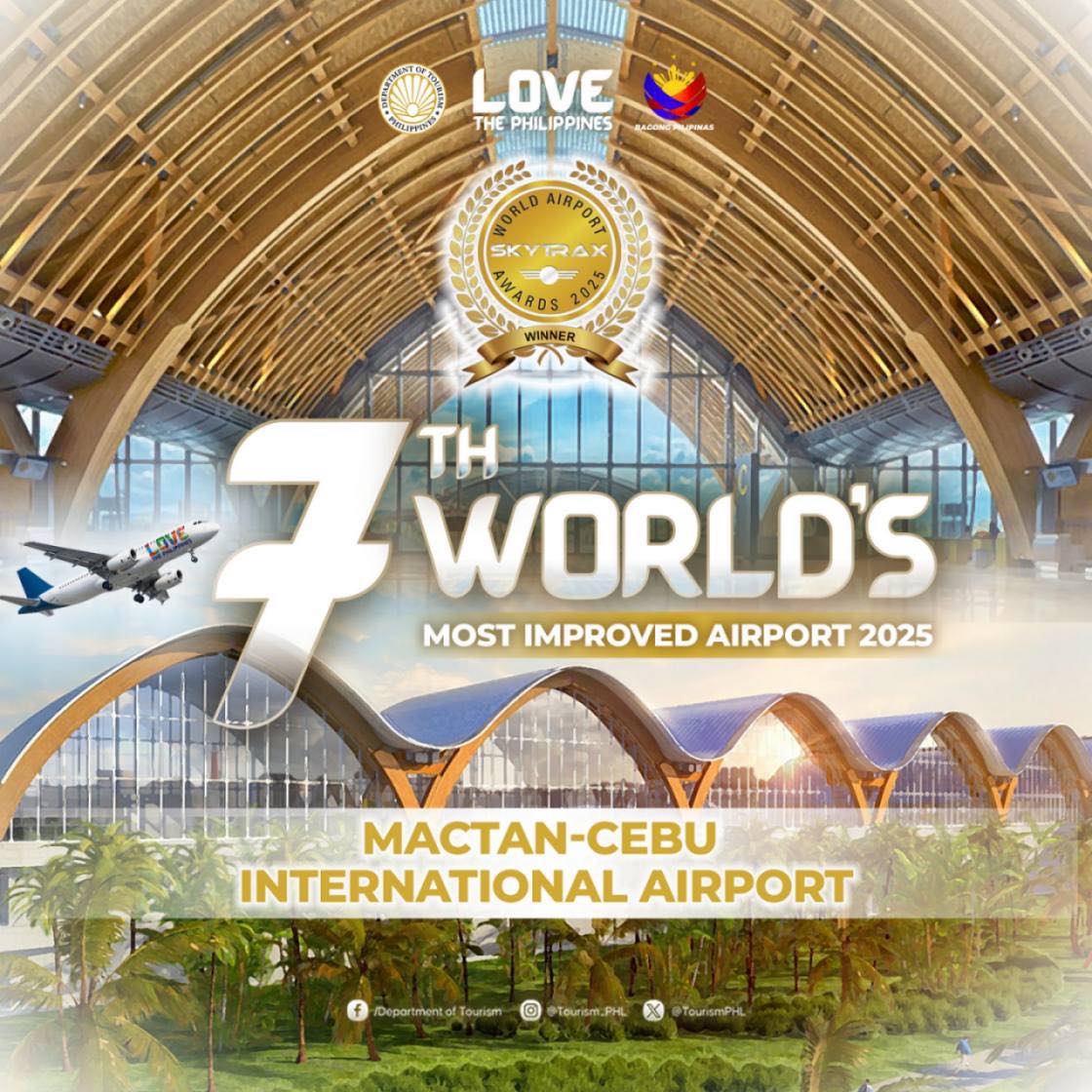 DOT lauds MCIA as World’s 7th Most Improved Airport