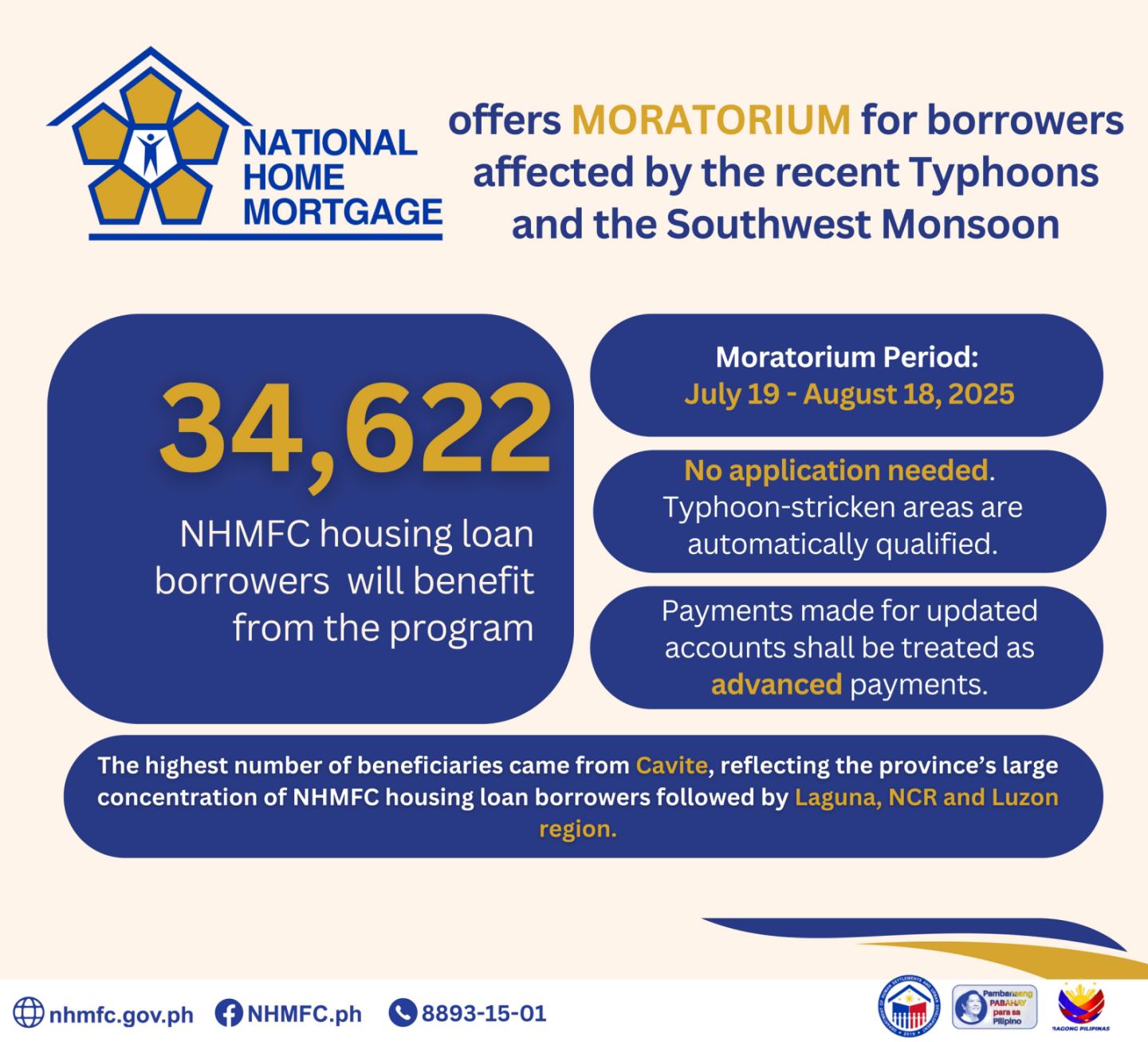 Over 34,000 housing loan borrowers to benefit from moratorium