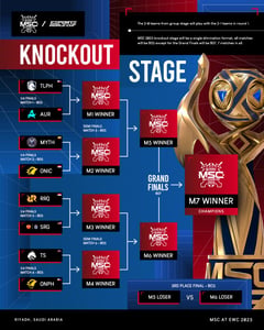 Cast complete for MSC 2025 Knockout Stage