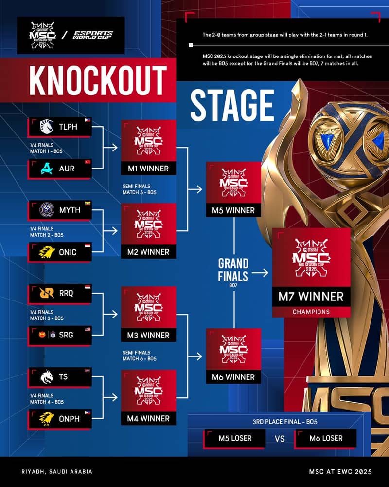 Cast complete for MSC 2025 Knockout Stage