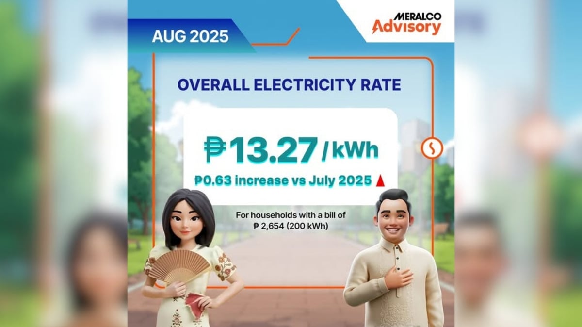Meralco hikes August rates