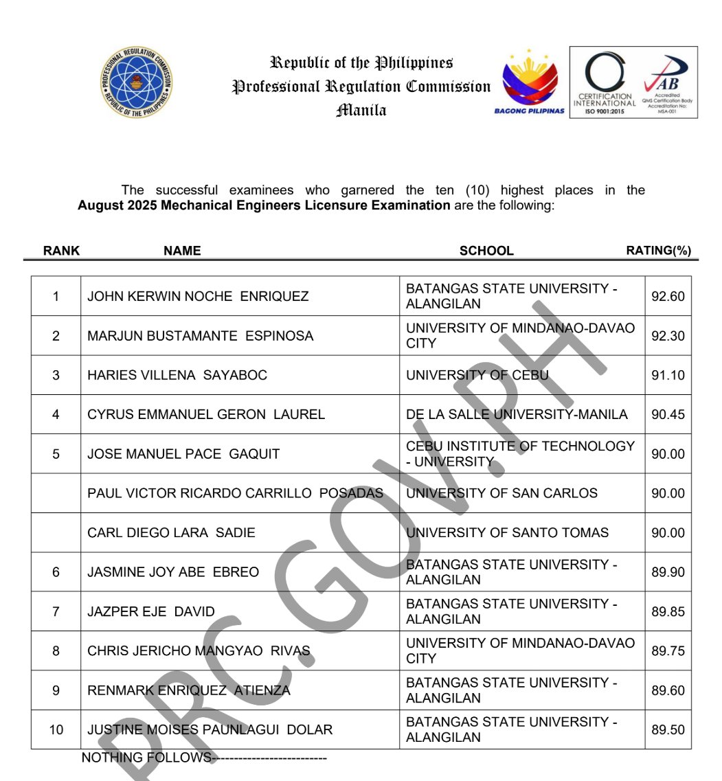 Topnotchers in the PRC Licensure Exam for Mechanical Engineers