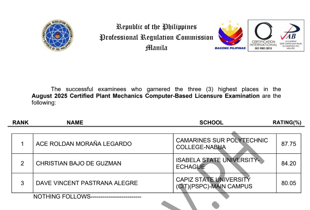 Topnotchers in the PRC Licensure Exam for Plant Mechanics