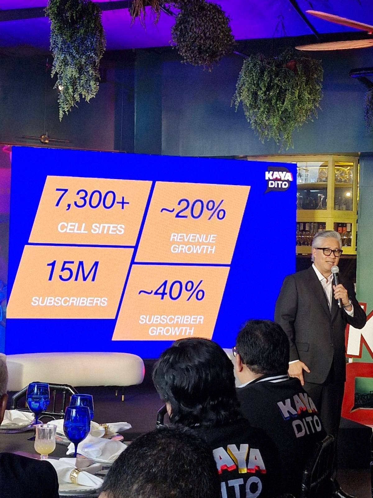 Through Kaya DITO, the telco presents prepaid, postpaid, and WoWFi services for every Filipino.