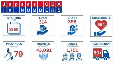 Japan’s ODA continues to fuel Philippine growth