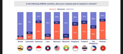 Phl not on list of preferred ASEAN nations for EU investors