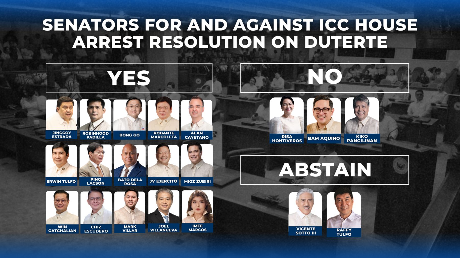 Senate adopts resolution urging ICC to place Duterte under house arrest