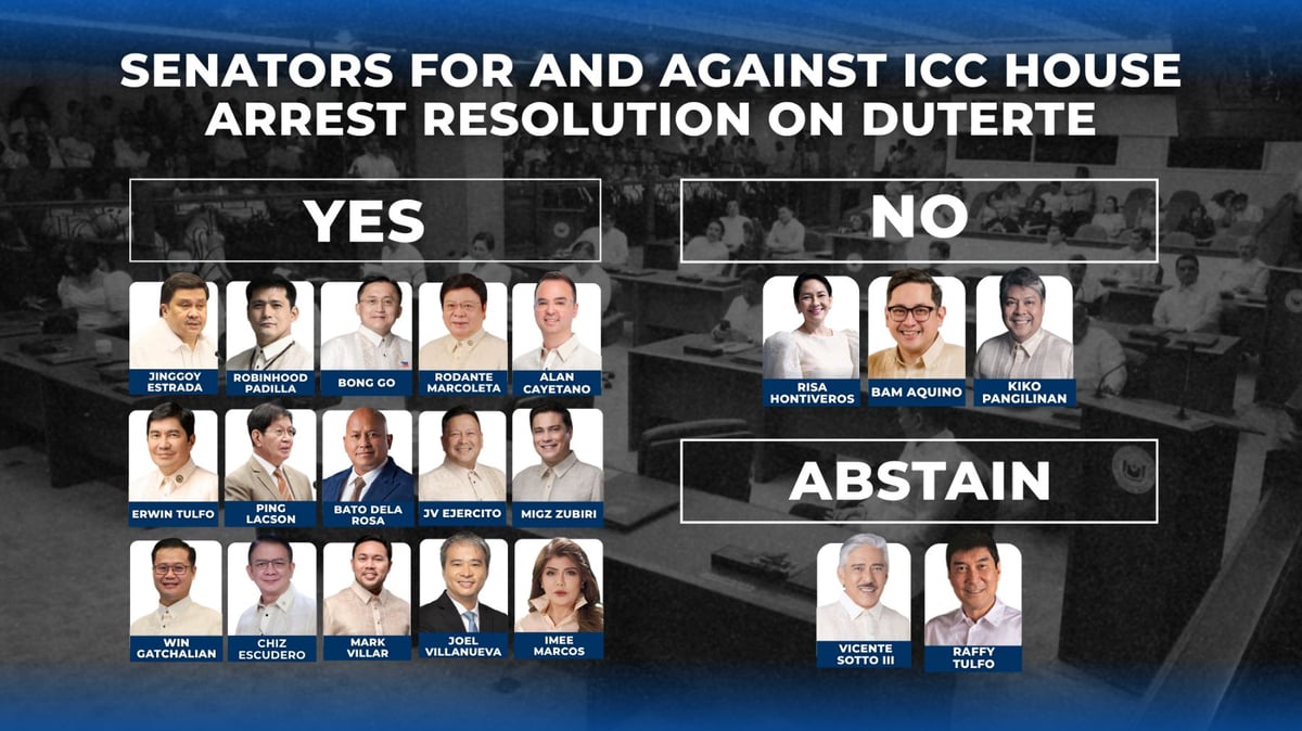 Senate adopts resolution urging ICC to place Duterte under house arrest