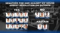 Senate adopts resolution urging ICC to place Duterte under house arrest