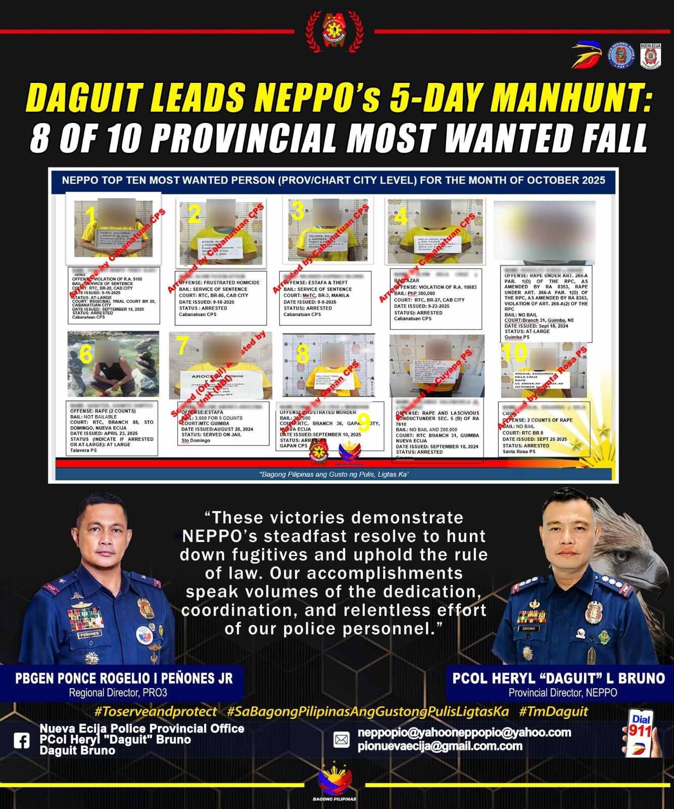 Nueva Ecija police nab 8 most wanted in 5-day manhunt
