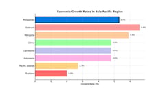 Philippine growth kept steady amid global uncertainties