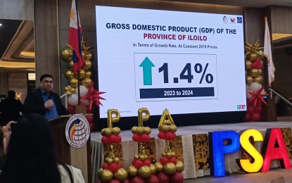 Iloilo growth cools to 1.4% as farms falter