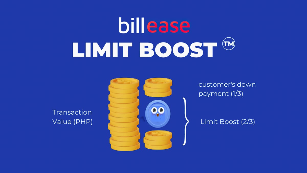 BillEase app users can shop for purchases more than their accounts’ credit limit through a boost feature that automatically kicks in upon check out if certain criteria are met.