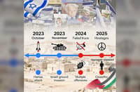Timeline of the Israel-Hamas conflict