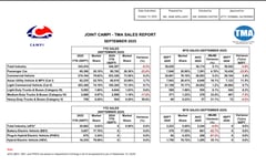 Auto sales rebound in September; DOE unveils new EV policies