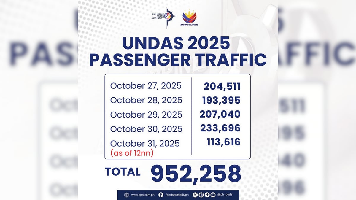 Undas port users to reach 1 million plus – PPA