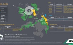 NGCP: ‘Tino’ cuts five transmission lines in Visayas, Mindanao