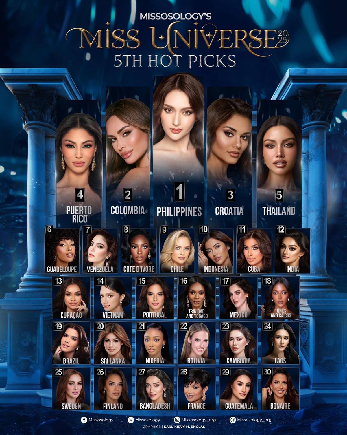 Pageant Page Missosology names the Philippines' Queen Ahtisa as top choice in recent hot picks.
