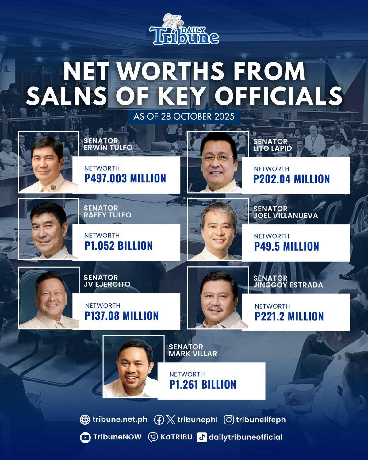 SALNs of Key Officials.