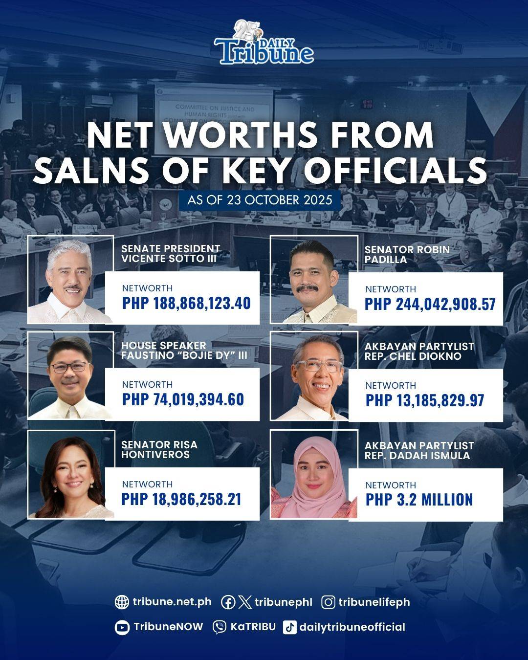 SALNs of Key Officials.