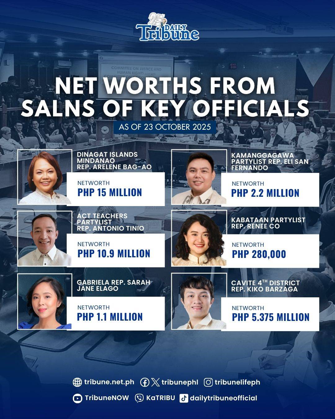 SALNs of Key Officials.