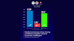 Confidence high among Manila businesses amid challenges