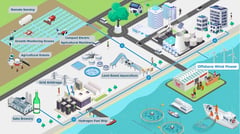 Japanese firms pilot clean-energy agri model