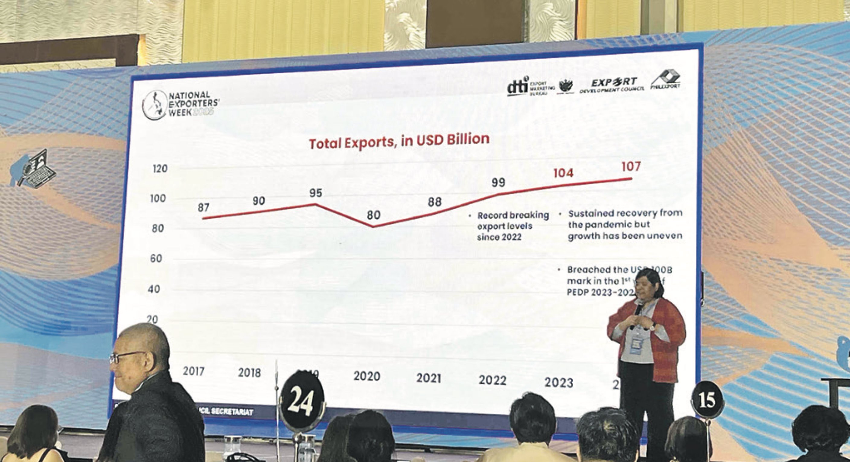 BoI lowers PEDP 2023-2028 to $132B due to local, global headwinds