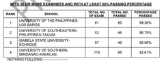 PRC releases December ABELE results