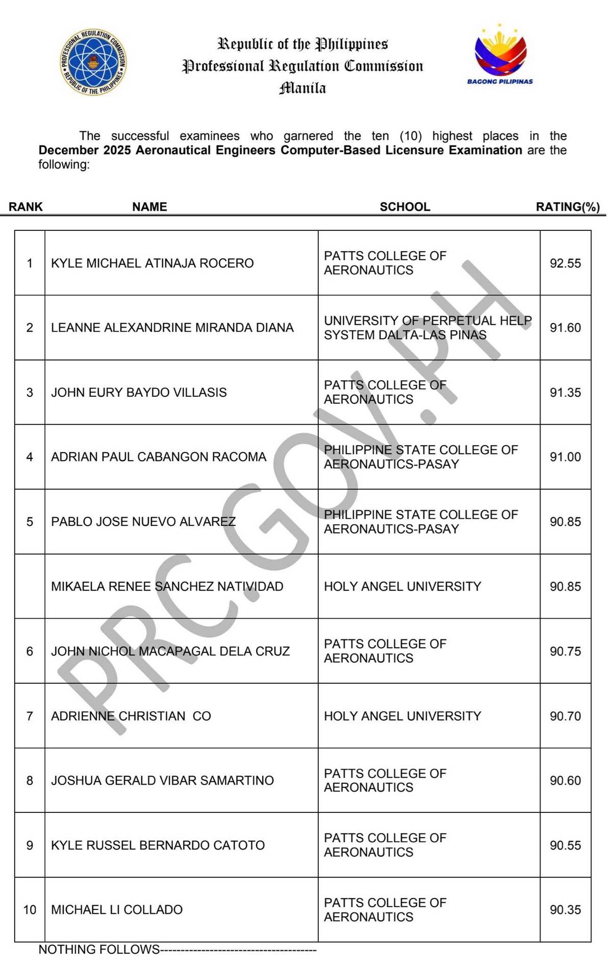photo courtesy of PRC Board