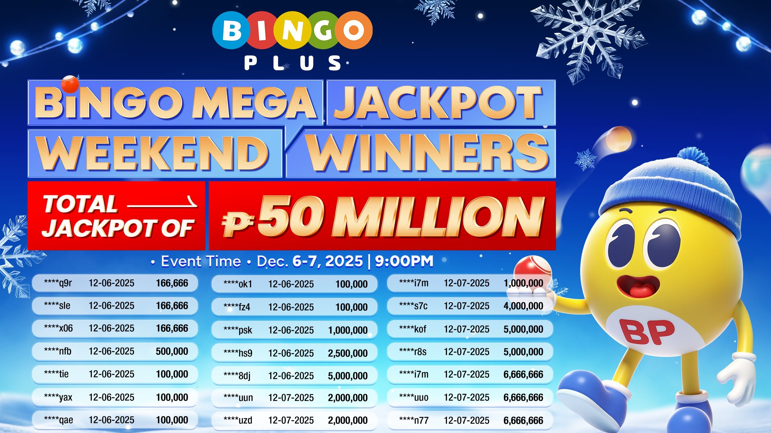 BingoPlus jackpot weekend creates new millionaires