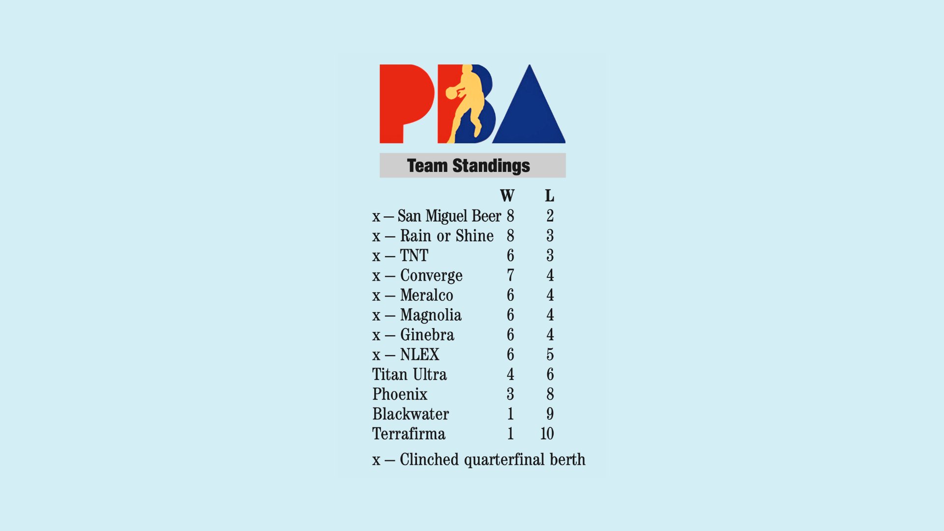 Beermen seek strong finish