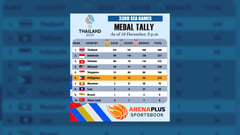 33rd SEA Games Medal Tally as of December 19, 2025