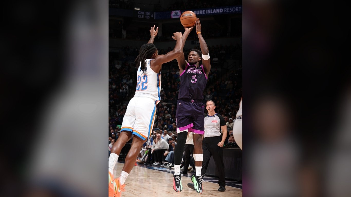 Thunder suffer rare loss to Wolves